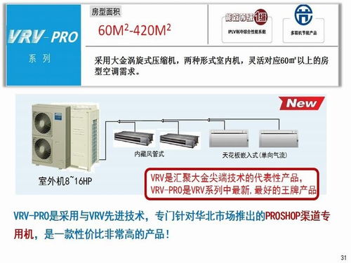 大金商用多聯(lián)機(jī)系列產(chǎn)品參數(shù)詳解及市場對比分析